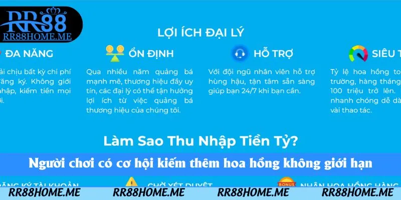 Trở Thành Đại Lý RR88 – Thu Nhập Hấp Dẫn Mỗi Ngày 2 Người chơi có cơ hội kiếm thêm hoa hồng không giới hạn