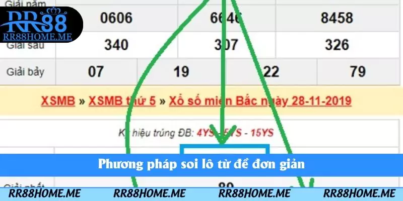 Lô Đề Miền Bắc Là Gì - Cách Dự Đoán Kết Quả Nhanh Mỗi Ngày 2 Phương pháp soi lô từ đề đơn giản